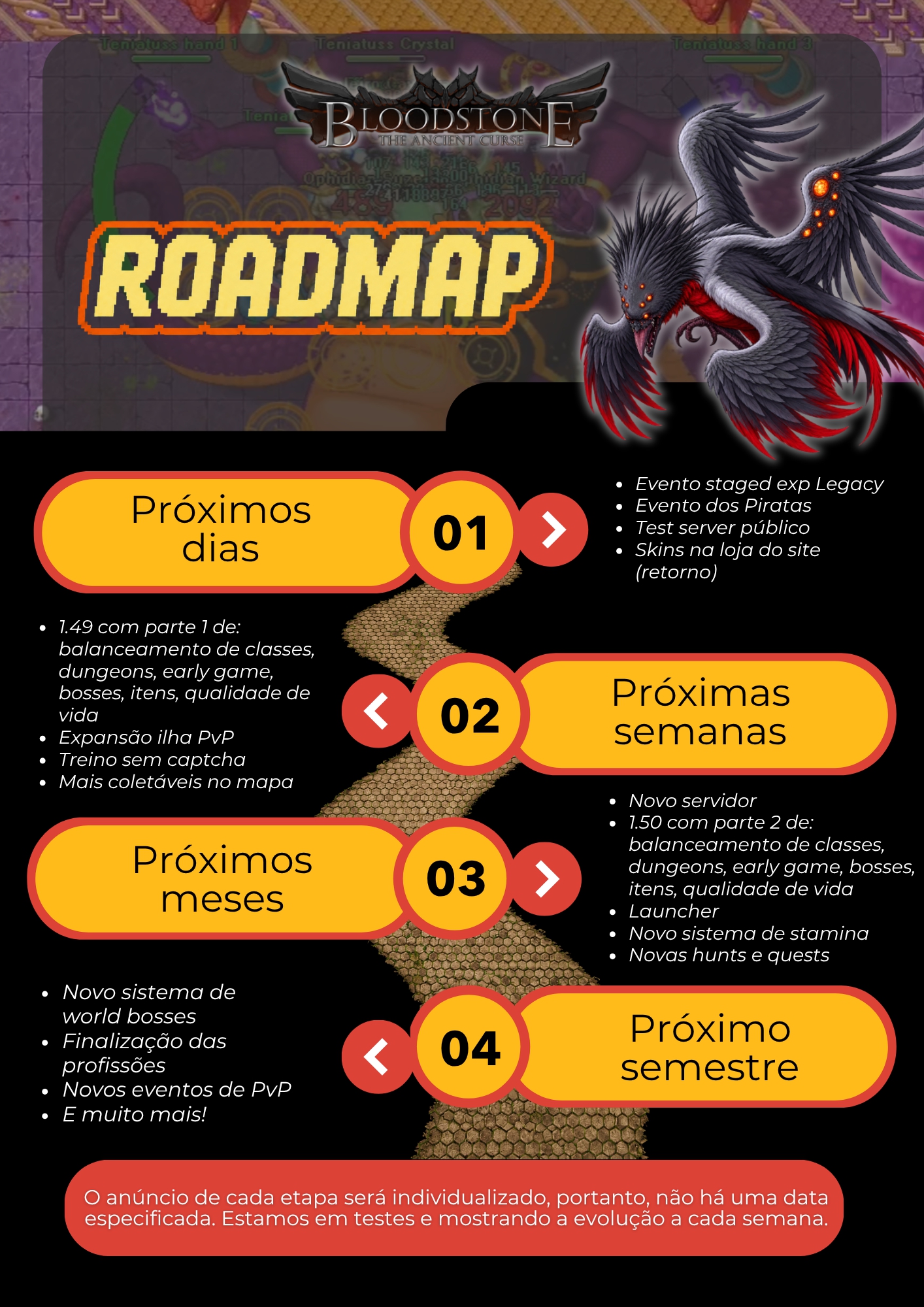 Roadmap